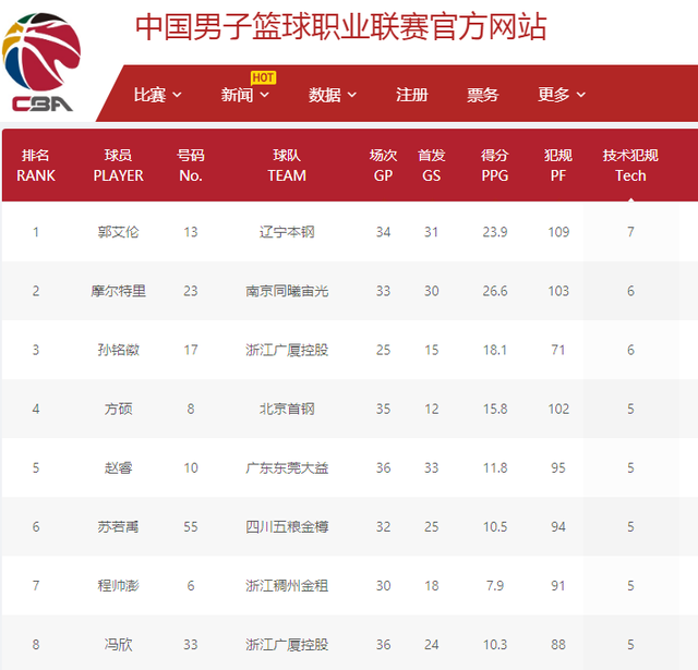 在与印度队